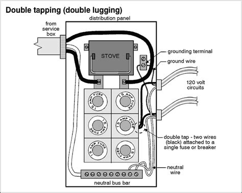 fuse box not certified